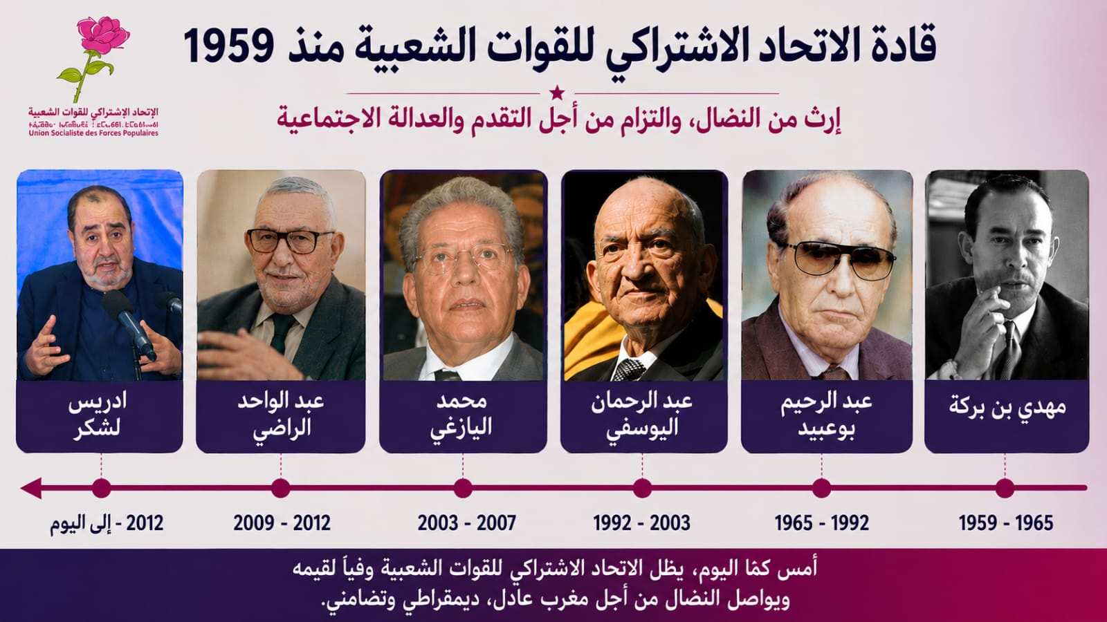 قادة الاتحاد الاشتراكي للقوات الشعبية منذ 1959